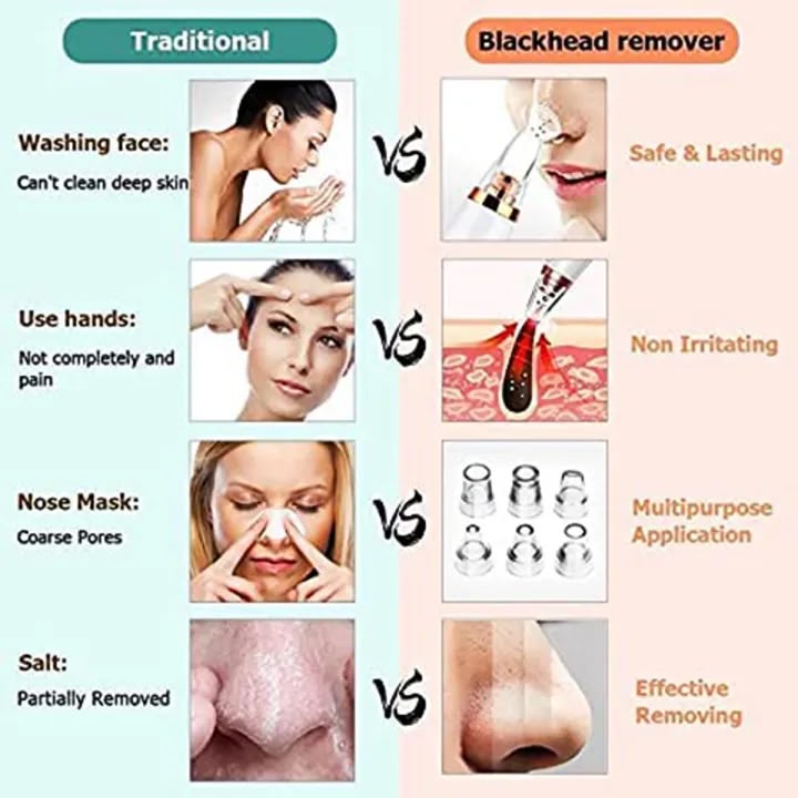 Blackhead Removal Vacuum Tool/Device
